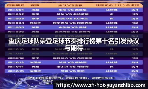 重庆足球队荣登足球节奏排行榜第十名引发热议与期待