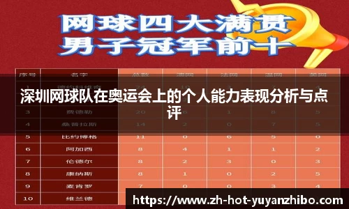 深圳网球队在奥运会上的个人能力表现分析与点评